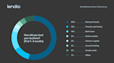 11 ways to secure startup funding for your business