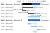 Gantt chart