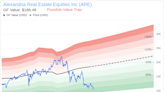 Alexandria Real Estate Equities (ARE) Stock: A Hidden Value Trap? Unpacking the Risks and Rewards