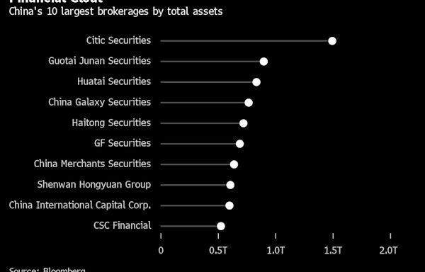 China Detains Investment Bankers, Takes Passports in Corruption Sweep