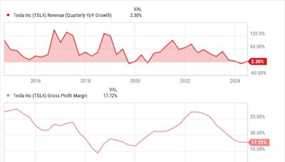 Is Now the Time to Buy the 2 Worst-Performing Stocks in the "Magnificent Seven"?