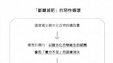 為何減肥不建議「斷醣」？日本腸道專家揭「真正原因」不只怕復胖