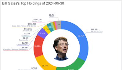 Bill Gates Amplifies Berkshire Hathaway Stake in Latest 13F Filing