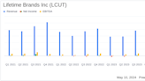 Lifetime Brands Inc (LCUT) Q1 2024 Earnings: Misses Revenue Estimates and Reports Increased Net Loss
