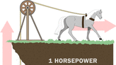How Horsepower Works