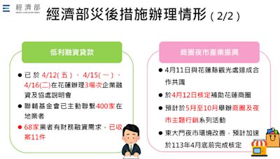 【0403花蓮強震】商圈重振觀光 5至10月辦理主題活動、推東大門振興夜市券