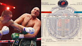 Boxing fans label judges 'embarrassing' after official Fury v Usyk scorecards are revealed