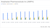 Amphastar Pharmaceuticals Inc Reports Robust Revenue Growth and Strong Full-Year Performance