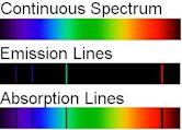 Einstein coefficients