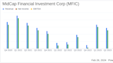 MidCap Financial Investment Corp Reports Strong Quarterly and Annual Performance