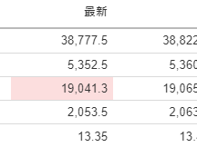 今日財經市場5件大事：歐元區降息周期震撼揭幕 英偉達市值擊敗蘋果