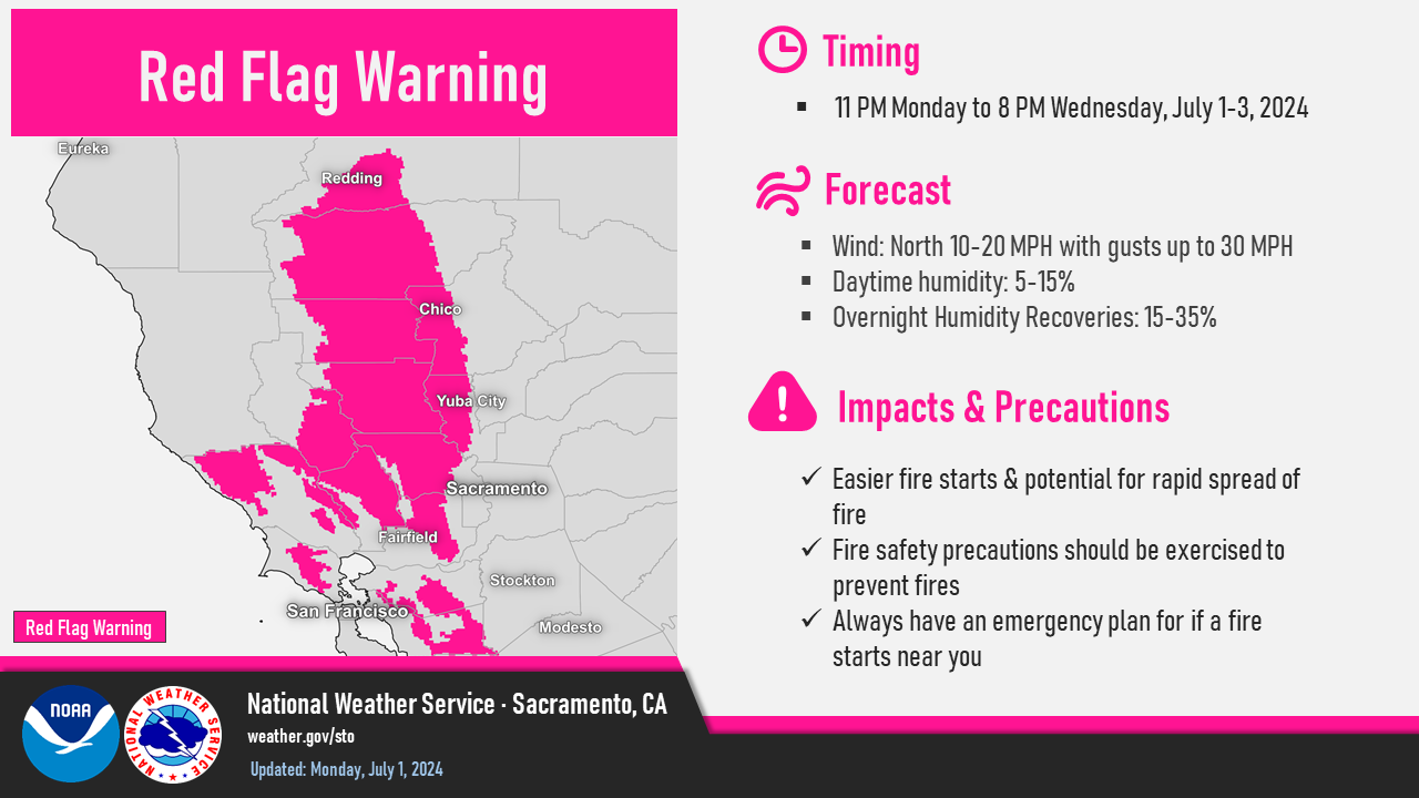 PG&E warns of possible power shutoffs in Shasta County during 'fire weather,' heat wave