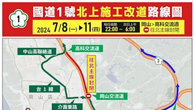 國1北上岡山交流道至高科交流道路段 7/8-11夜間封閉施工