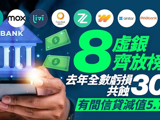 8虛銀齊放榜！去年全數虧損共蝕30億 有間信貸減值5.7億 | am730