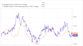 Surprise: 42% of Campbell's Profits Come From Something That Has Nothing to Do With Soup