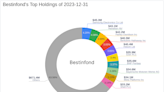 Bestinfond's Strategic Moves: A Deep Dive into the Q4 Portfolio Adjustments