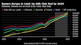 Europe’s East Will Soon Overtake Club Med for Living Standards