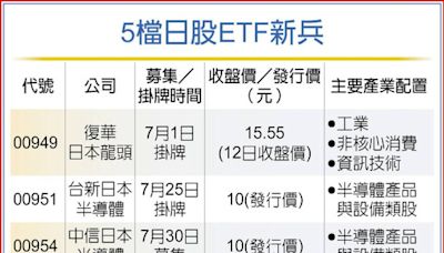 暌違8年 5檔日股ETF夯