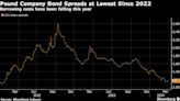 Junk Bond Sales in Sterling Surge at Fastest Pace Since 2021