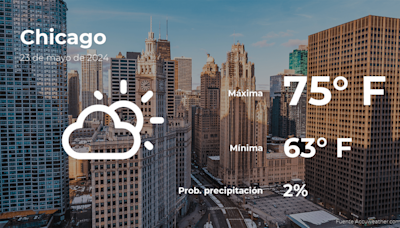 El tiempo de hoy en Chicago, Illinois para este jueves 23 de mayo - El Diario NY