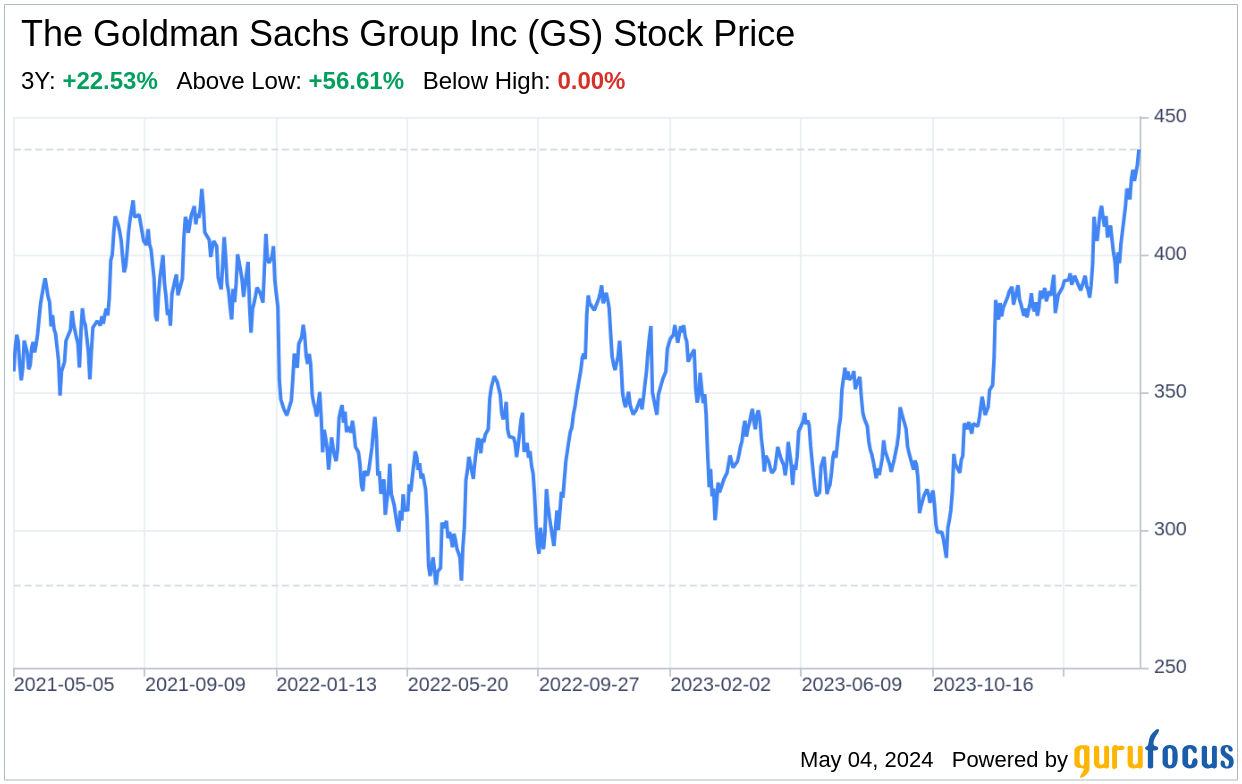 Decoding The Goldman Sachs Group Inc (GS): A Strategic SWOT Insight