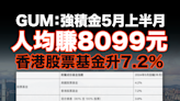 【強積金】GUM：強積金5月上半月⼈均賺8099元 香港股票基金升7.2%