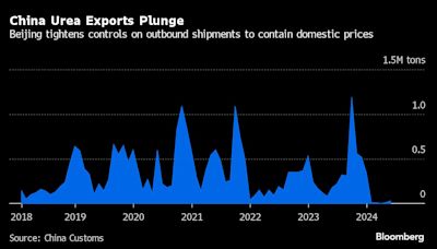 China Imposes More Fertilizer Export Controls to Protect Farmers