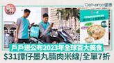 Deliveroo優惠｜戶戶送公布2023年全球百大美食 $31食譚仔墨丸腩肉米線/全單7折優惠