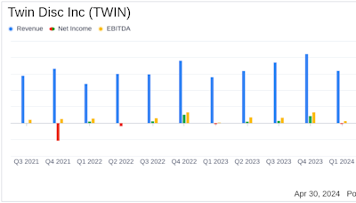 Twin Disc Inc (TWIN) Reports Modest Growth in Fiscal Q3 2024