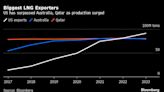 Australia Backs $47 Billion Gas Sector’s Role in Transition