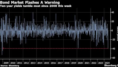 Wall Street’s Year of Calm Snaps as Most Reliable Trades Flop