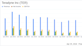 Teradyne Inc (TER) Q1 2024 Earnings: Surpasses Analyst Revenue and EPS Forecasts