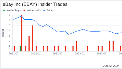 Insider Sale: SVP, Chief People Officer Cornelius Boone Sells Shares of eBay Inc (EBAY)