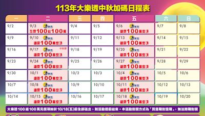 中秋台彩「5遊戲加碼5.3億」！大樂透100組百萬 賓果獎金提高16天