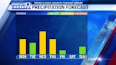Pinpoint Weather: Warm with daily rain chances