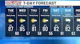Beautiful weather in store for next several days, more comfortable temps ahead