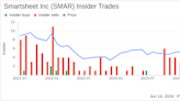 Insider Sale: COO Stephen Branstetter Sells Shares of Smartsheet Inc (SMAR)