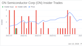 Insider Sale: Exec VP & CFO Trent Thad Sells 38,000 Shares of ON Semiconductor Corp (ON)