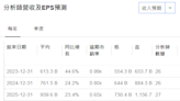 本周財經市場5件大事：美聯儲最愛通脹數據來襲 鮑威爾將再次講話