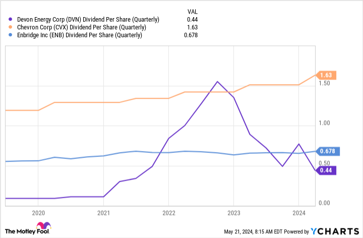 2 High-Yield Energy Stocks to Buy Hand Over Fist and 1 to Avoid