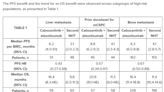 Exelixis' Growth Trajectory Depends on Leading Innovations in Cancer Treatments