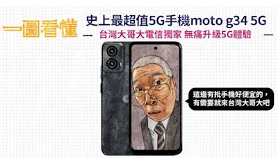 一圖看懂史上最超值 5G 手機 moto g34 5G，台灣大電信獨賣無痛升級 5G 體驗