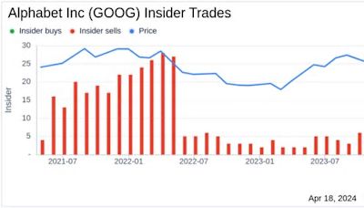 Alphabet Inc CEO Sundar Pichai Sells 22,500 Shares