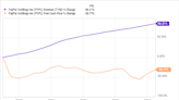 These 2 Businesses Need Turnarounds. But Each Has a Potential Catalyst Coming That Could Send Shares Soaring.