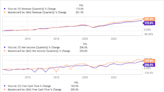 2 Warren Buffett Dividend Growth Stocks to Buy and Hold Forever