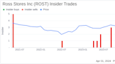 Insider Sell: Ross Stores Inc (ROST) President, Chief Capability Officer Michael Kobayashi ...