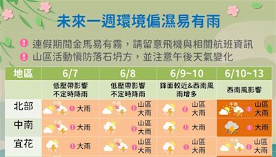 端午連假天氣出爐！這2日全台「整天不定時降雨」 一整週溼答答