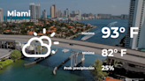Miami: pronóstico del tiempo para este sábado 18 de mayo - La Opinión