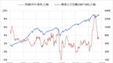 《美股》道瓊指數上漲0.04% 等待財報季展開