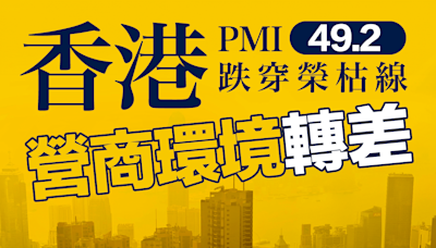 【營商環境】香港PMI49.2 跌穿榮枯線 營商環境轉差